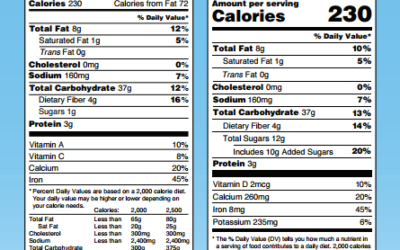 Welcome (and not so welcome) changes to the new FDA Nutrition Facts Label