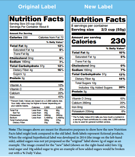 Welcome (and not so welcome) changes to the new FDA Nutrition Facts Label